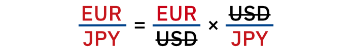 Formule cours croisé EUR/JPY